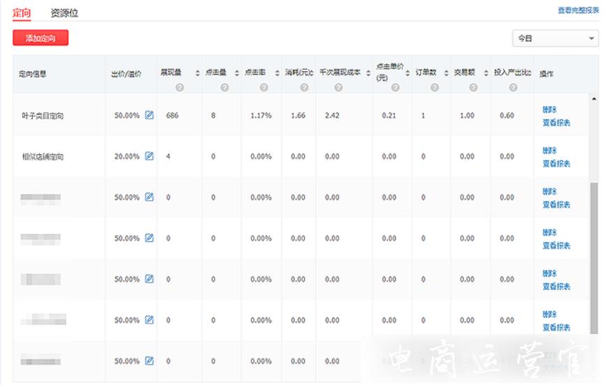 拼多多場景推廣的每日運(yùn)營實(shí)操記錄（中）